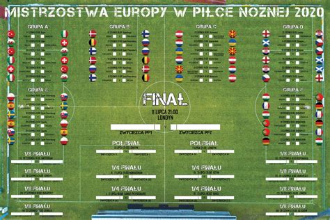 mistrzostwa europy w pilce noznej 2020